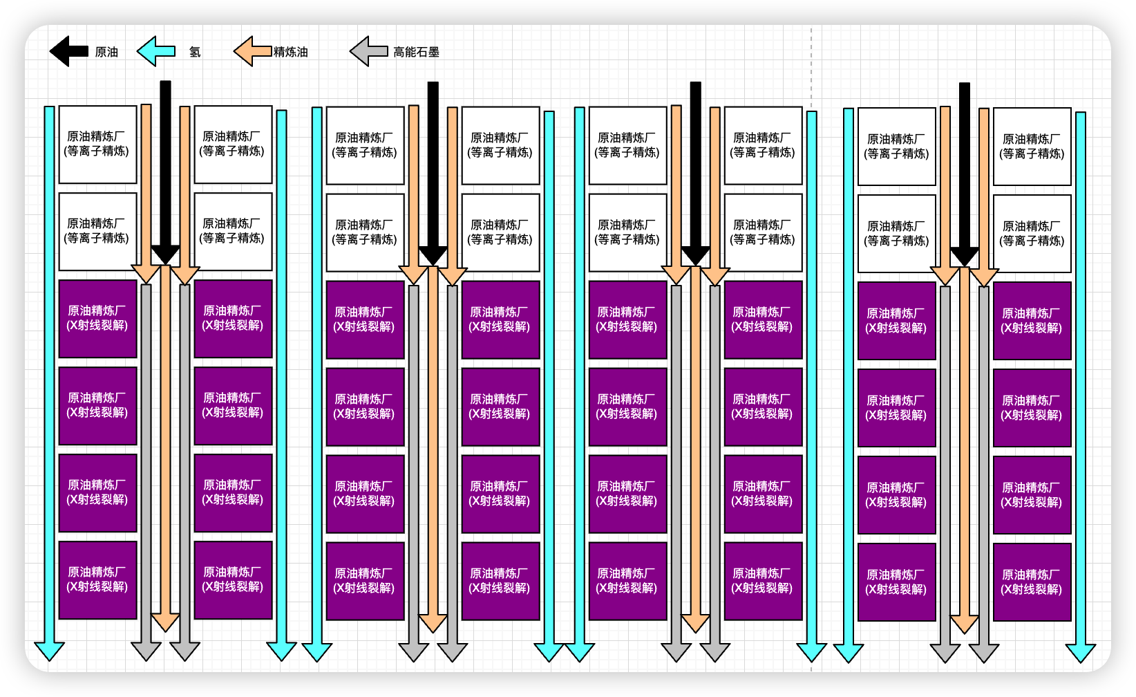 240红糖-氢+高能石墨产线图.png